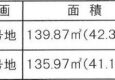 尾上町長田　売土地のサムネイル