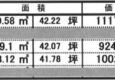 広畑区西蒲田　分譲地のサムネイル