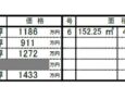加古川町稲屋（北）15区画分譲地のサムネイル