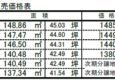 売地　加古川町友沢６区画分譲のサムネイル